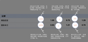足球博彩:球速足球投注技巧和规则 8 betting_3