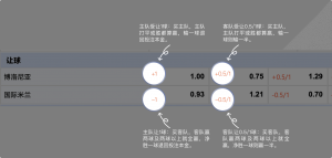 足球博彩:球速足球投注技巧和规则 9 betting_4