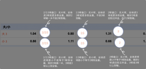 足球博彩:球速足球投注技巧和规则 11 betting_6